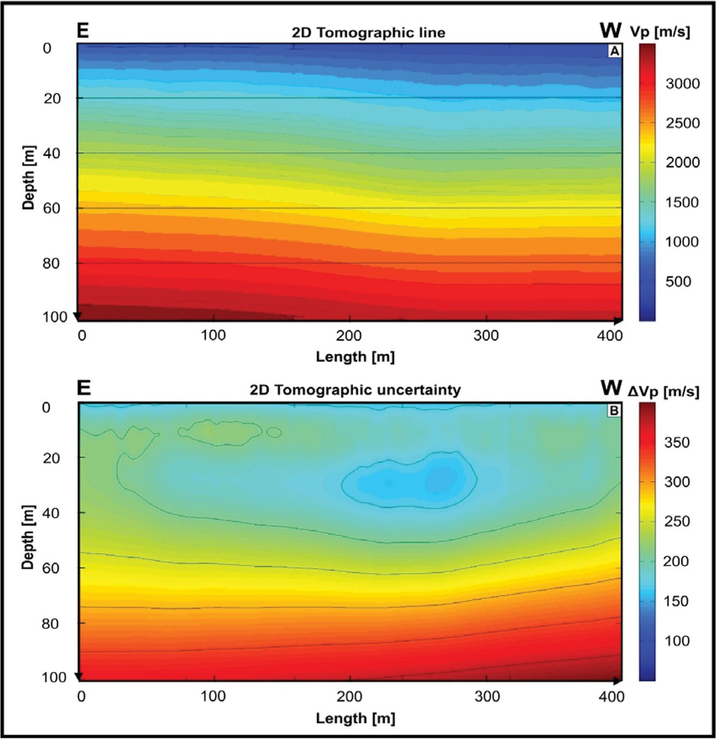 Figure 5 (A), Travel time tomography result, obtained with JIVE3D code, with uncertainty analysis (B) based on a modification of initial model introduced in Tomo3D [35]. Obtained results reveal a smooth gradient of velocity with depth and decrease of velocity towards the west. Uncertainty analysis displays high reliability of received model down to 50 m.