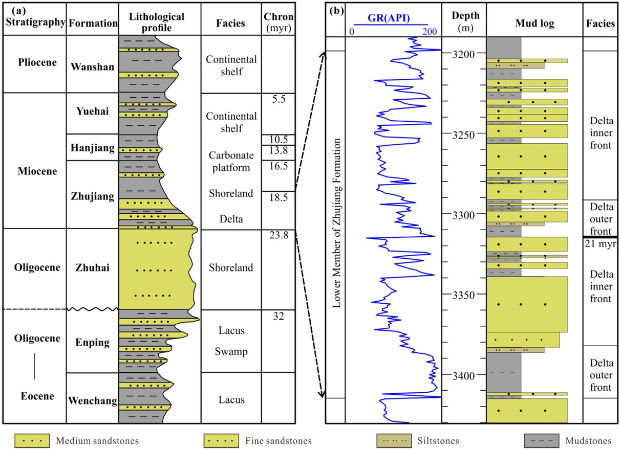 Figure 3 Formations in Baiyun Sag. (a) Formations from Eocene to Quaternary. The Zhujiang Formation is mainly formed by shelf marginal delta. (b) Lower Member of Zhujiang Formation in north slope of Baiyun Sag, Well BY9. Delta front is the dominated depositional environment.