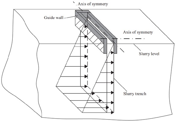 Figure 6 Schematic of a slurry trench model.
