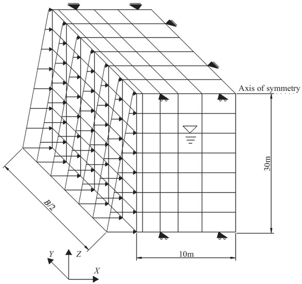 Figure 7 Numerical model of a slurry trench in FLAC3D.