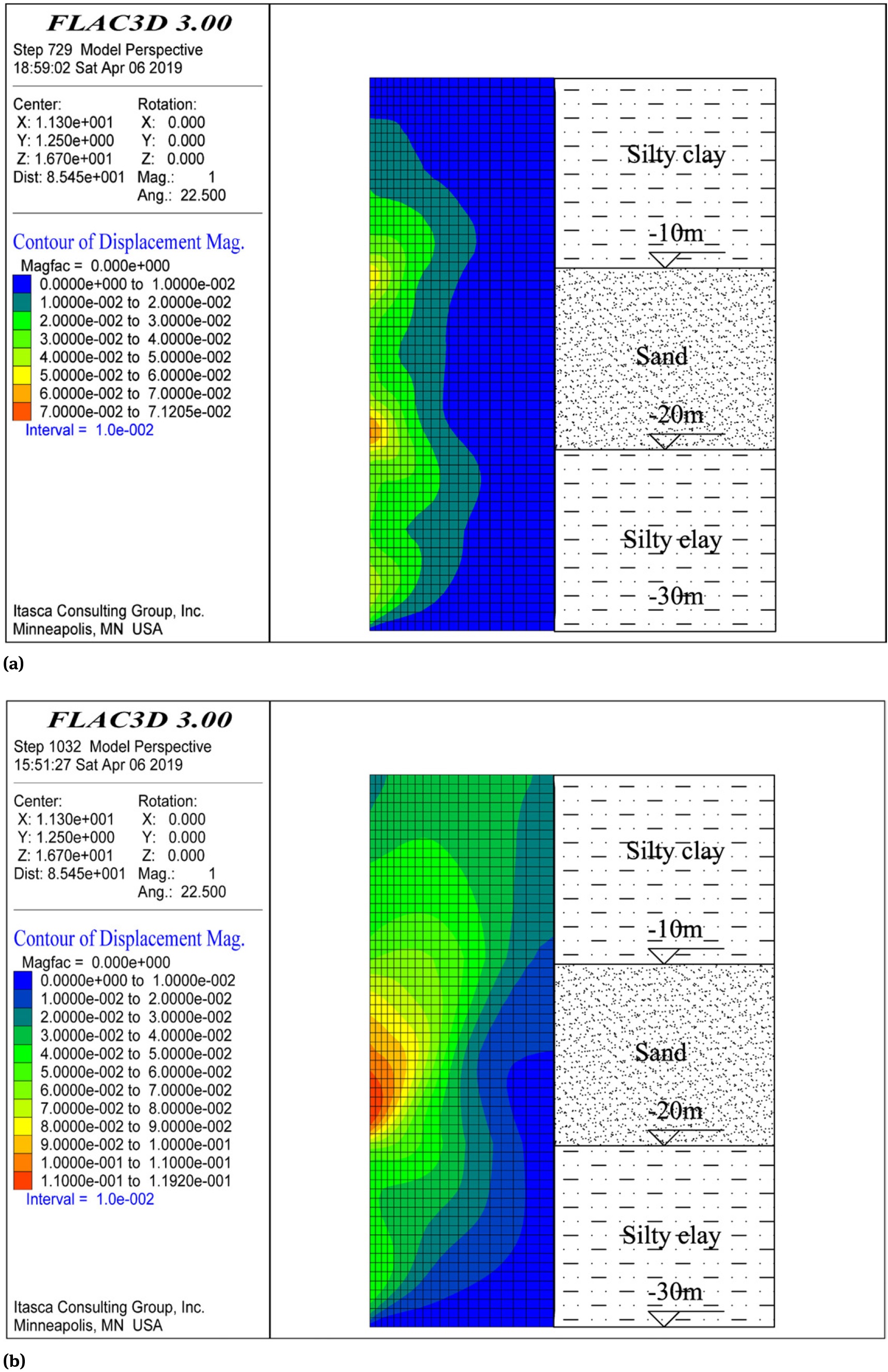Figure 12 Local failure process of the weak layer in FLAC3D: (a) Initial stage; (b) Terminal stage; (c) Fall-off.