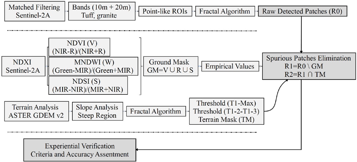 Figure 2 Flow chart of the study procedure.