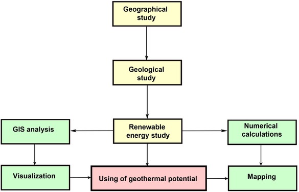 Figure 3 Flowchart of research methodology.