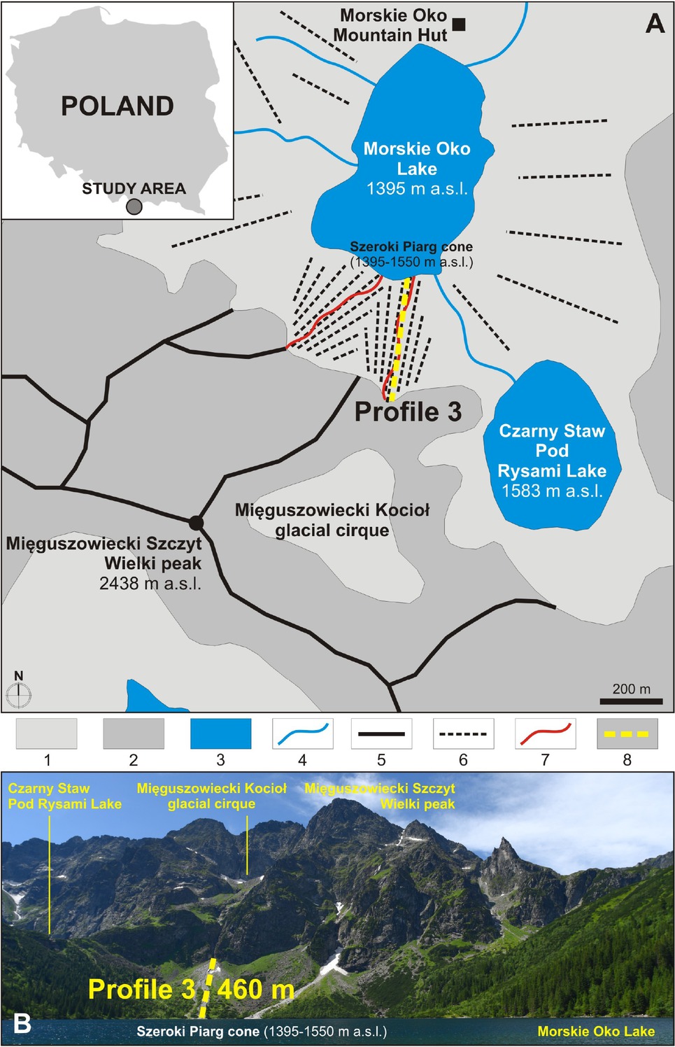 Figure 2 Study area in the Tatra Mountains: A – Simplified geomorphological map of the highest part of the Rybi Potok Valley; B – A view of the Szeroki Piarg cone with marked location of profile 3 from the Morskie Oko Mountain Hut (photo by B. Gądek). Symbols: 1 – debris-mantled slopes, 2 – rock slopes, 3 – lakes, 4 – rivers and streams, 5 – sharp rocky ridges, 6 – talus slopes or cones, 7 – debris flows, 8 – geophysical profile.