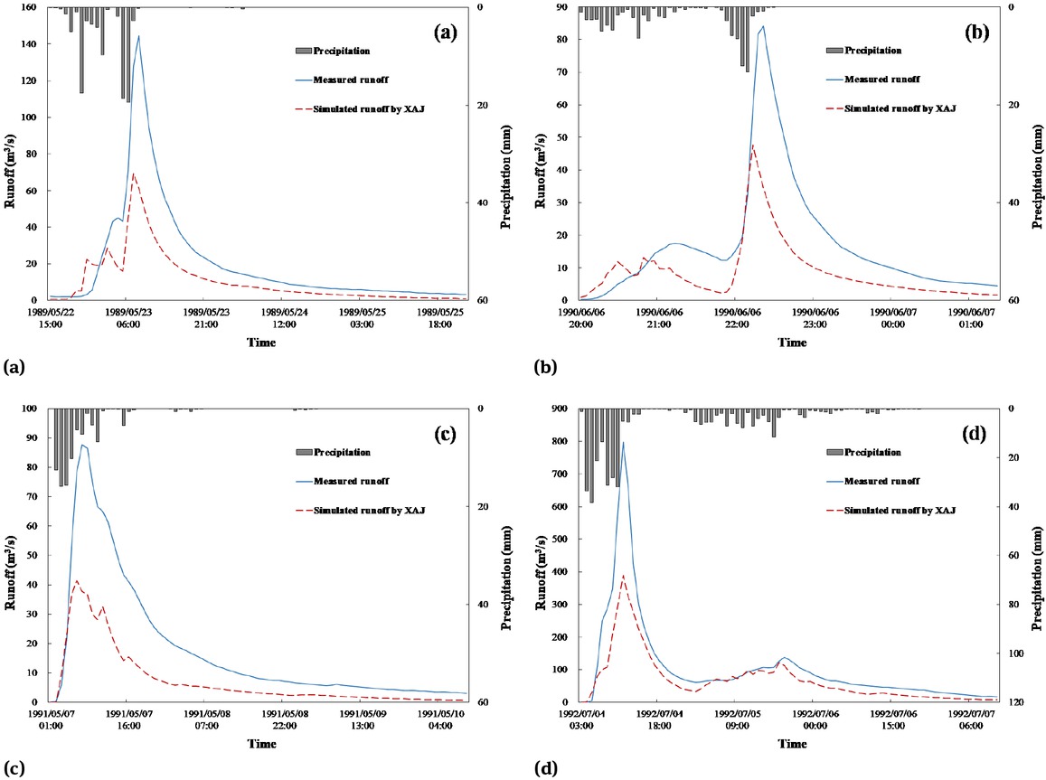 Figure 3 Simulation of typical flash flood events using XAJ model in Xiaoanxia catchment: (a) “19890521”; (b) “19900606”; (c) “19910506”; (d) “19920704”.