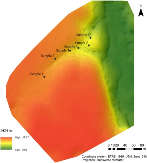 Figure 3 Digital elevation model of the study area.