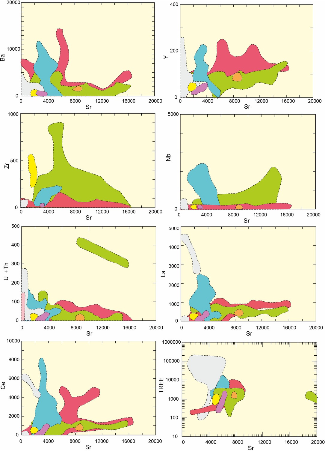 Figure 5 Binary diagram showing variation of strontium against other trace elements (colour code for localities is same as in Figures 2 and 3).