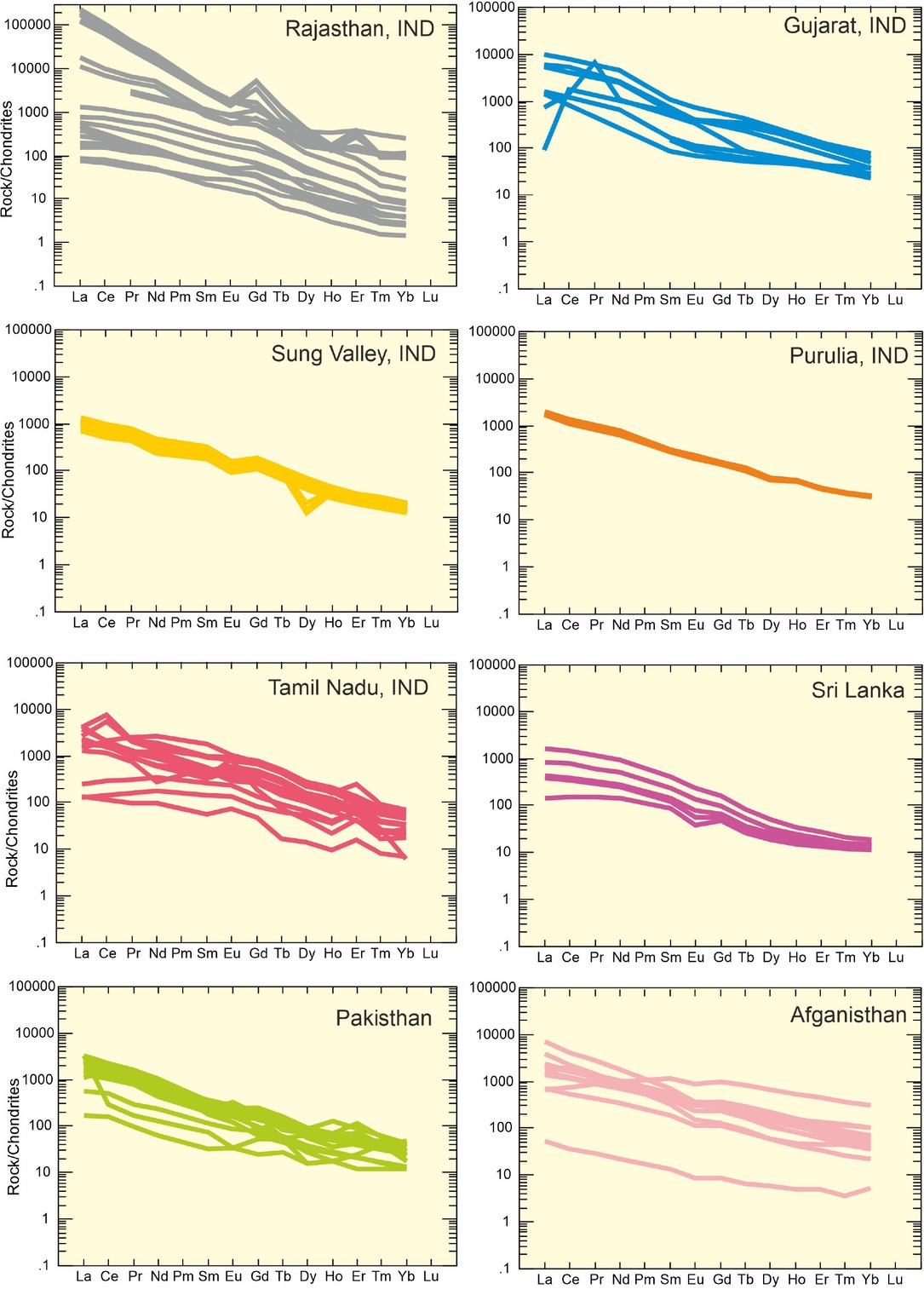 Figure 7 Chondrite normalized REE Spider diagrams with normalizing values from [183] of carbonatites discussed in this study (colour code for localities is same as in Figures 2 and 3).