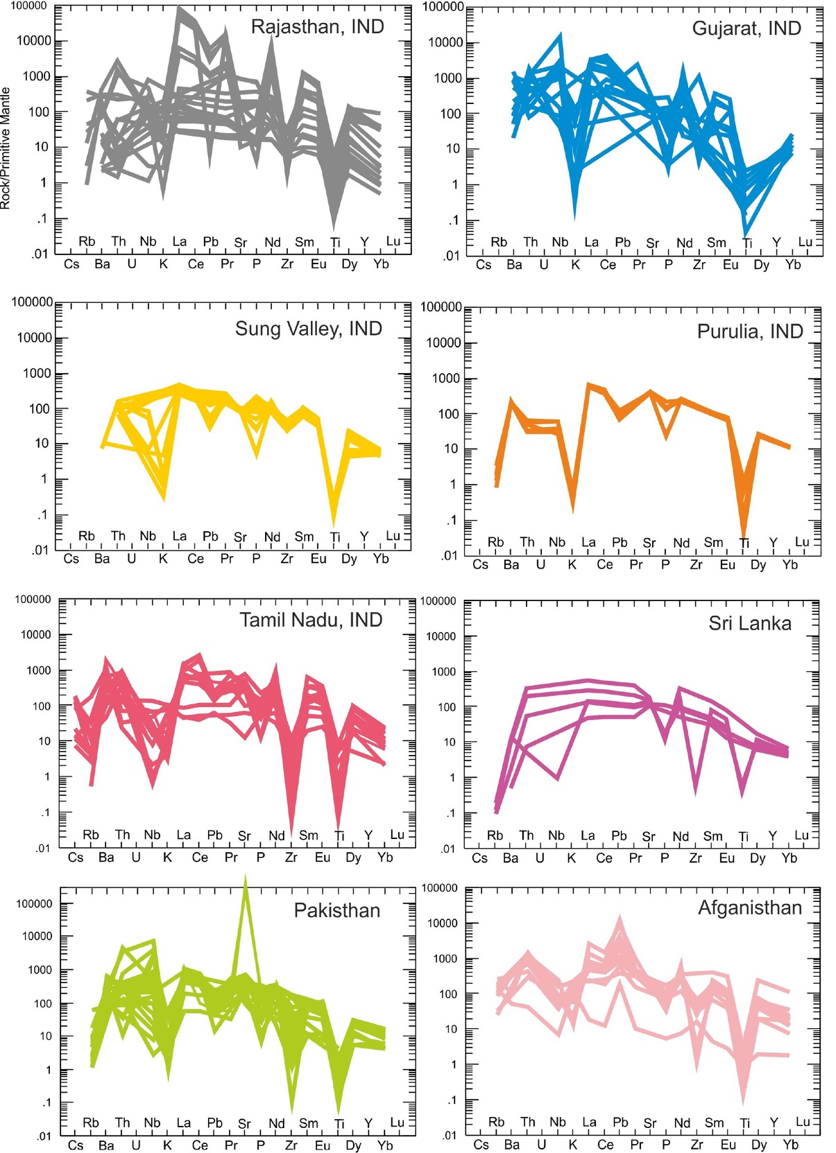 Figure 8 Incompatible elements concentrations normalized to primitive mantle with normalizing values from [183] of carbonatites of Indian Subcontinent (colour code for localities is same as in Figures 2 and 3).