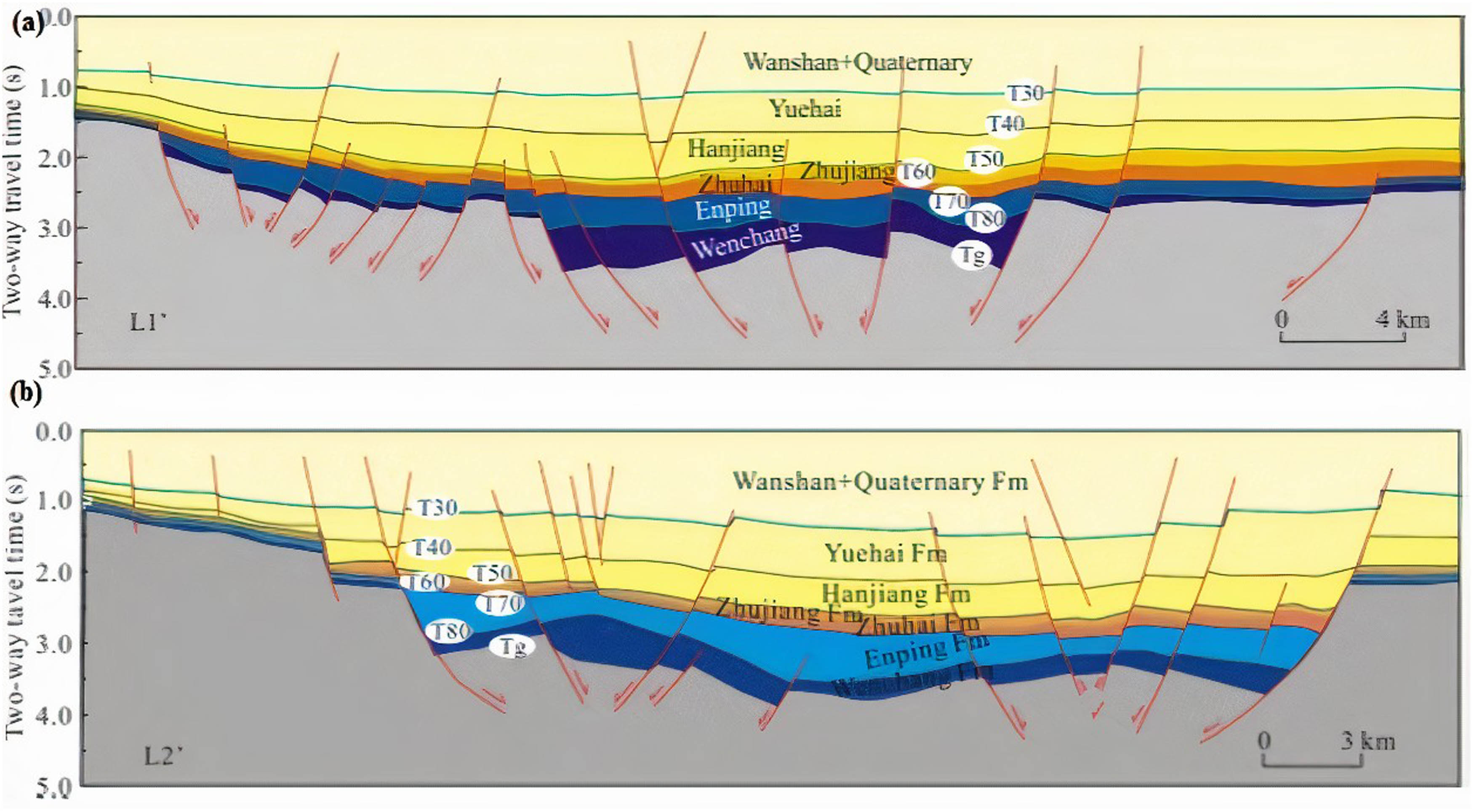 Figure 2 The structural configuration of the subsurface area controlled by normal faulting [32]. (a) Cross-section showing the normal faulting pattern on a scale of 0–4 Km. (b) Cross-section showing the normal faulting pattern on a scale of 0–3 Km.