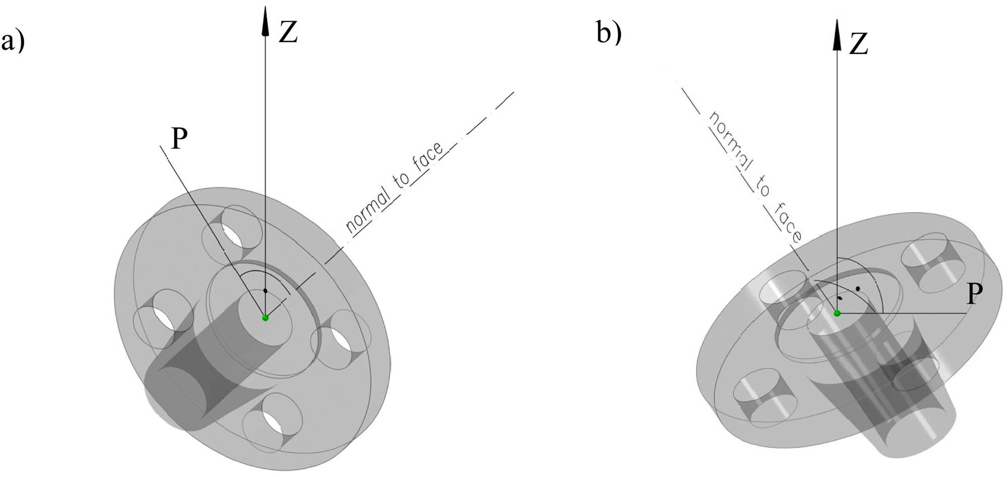 Figure 4 Two ways of P line definition: a) as the line of intersection of the vertical plane containing the TP and normal to face; b) as the line of intersection of the horizontal plane containing the TP.