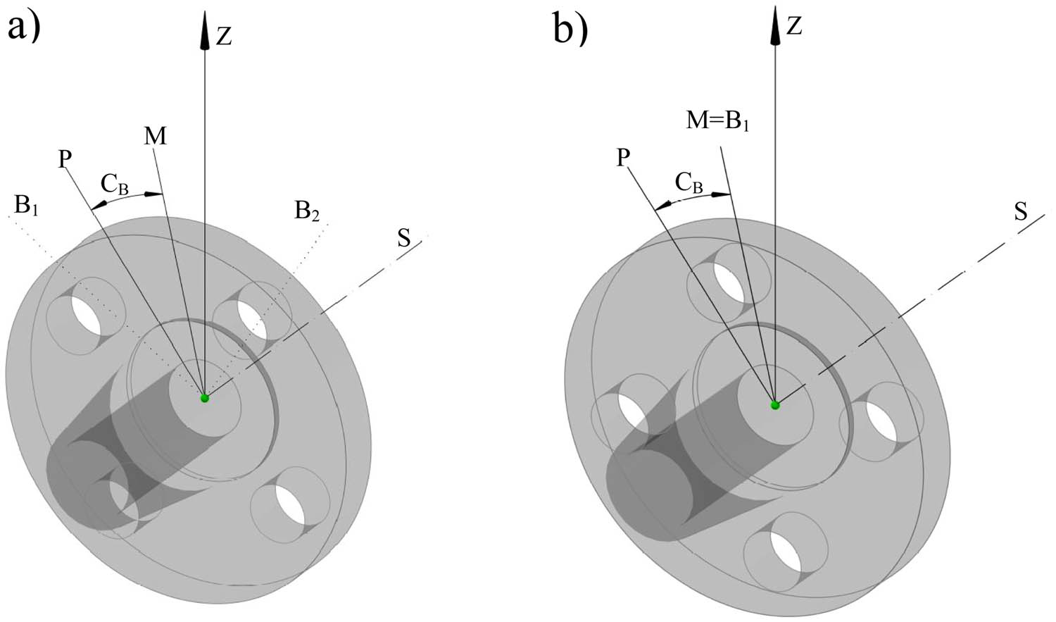 Figure 5 Two ways of M line definition: (a) two-bolt square flange; (b) one-bolt square flange.