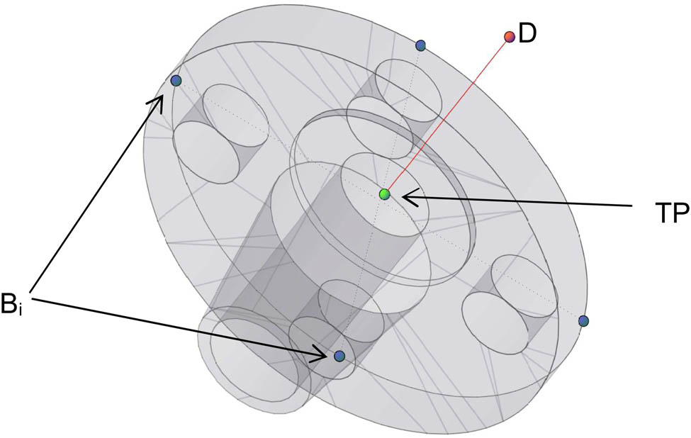 Figure 6 Points describing the flange for transformation needs.