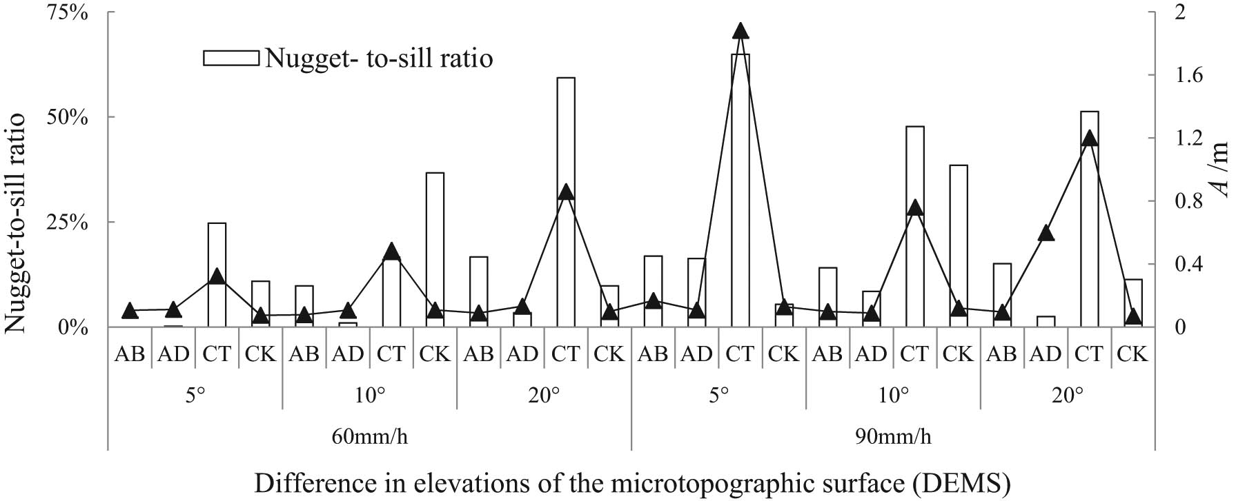 Figure 2 Fitting SM with its parameters of DEMS.
