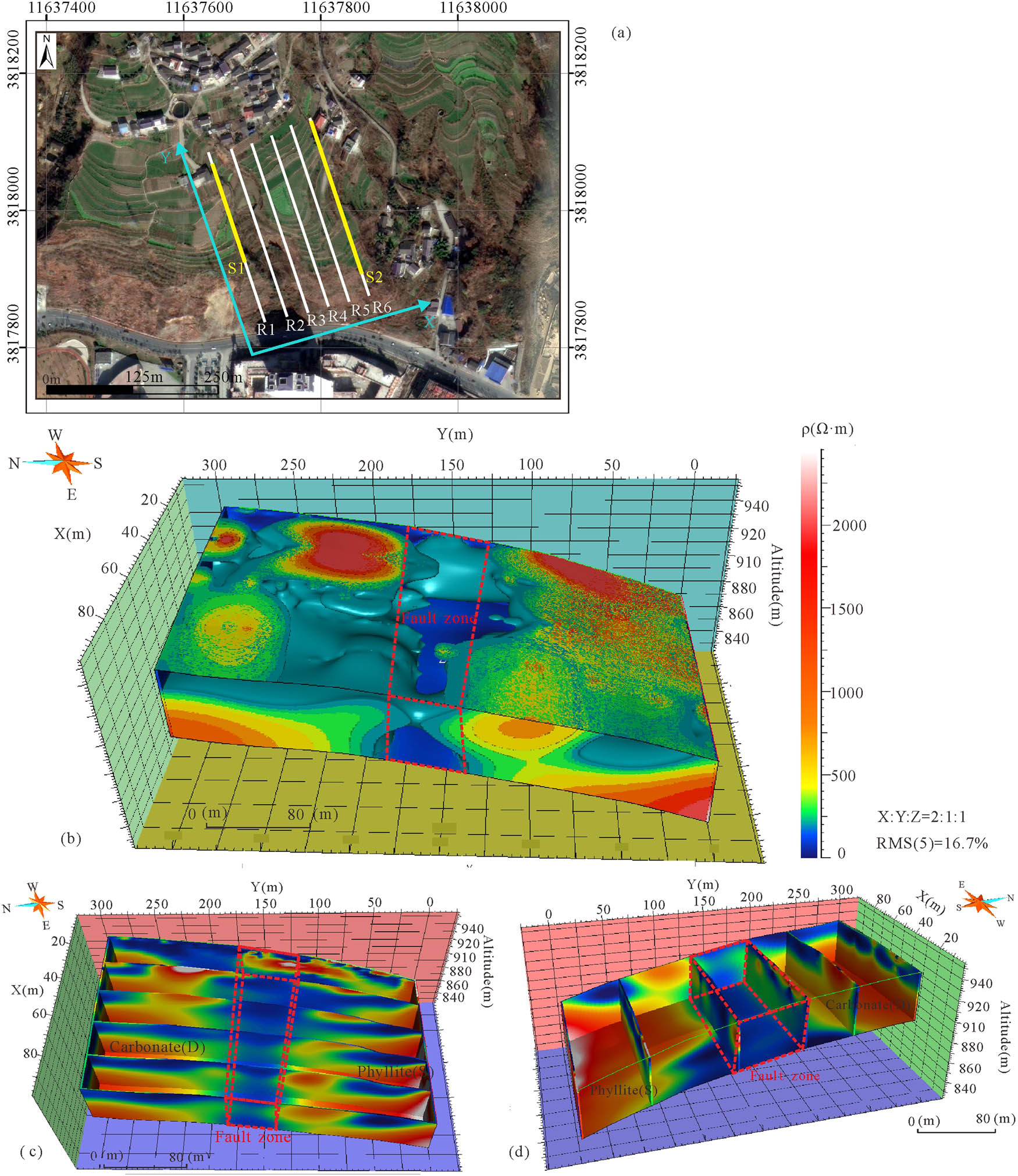 Figure 6 (a) Position of ERT lines, (b) 3D geological model of ERT, (c) x-direction slices by ERT, and (d) y-direction slices by ERT.