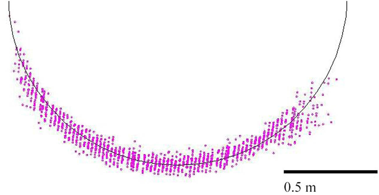 Figure 7 Plan view of the cloud points – the inclination of the chimney shell image is visible.
