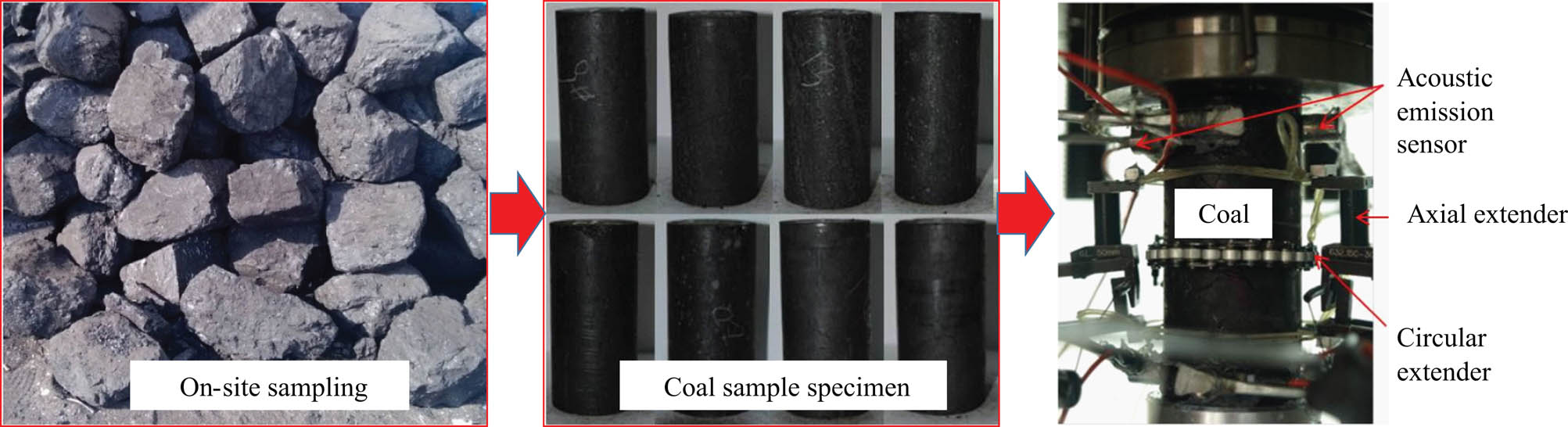 Figure 4 Coal sample preparation and test equipment.