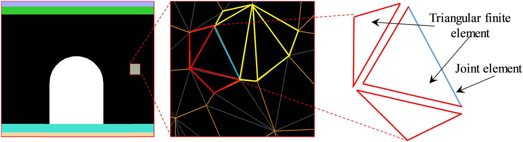 Figure 6 Discrete process and element composition of the FDEM.