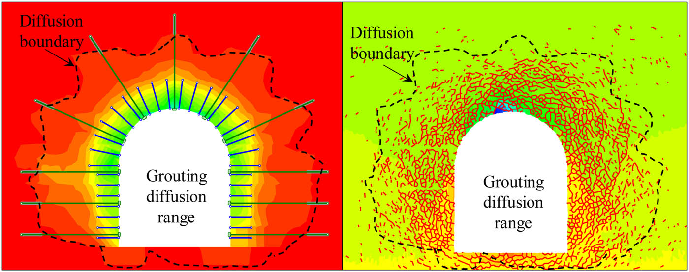 Figure 14 Grouting diffusion range.