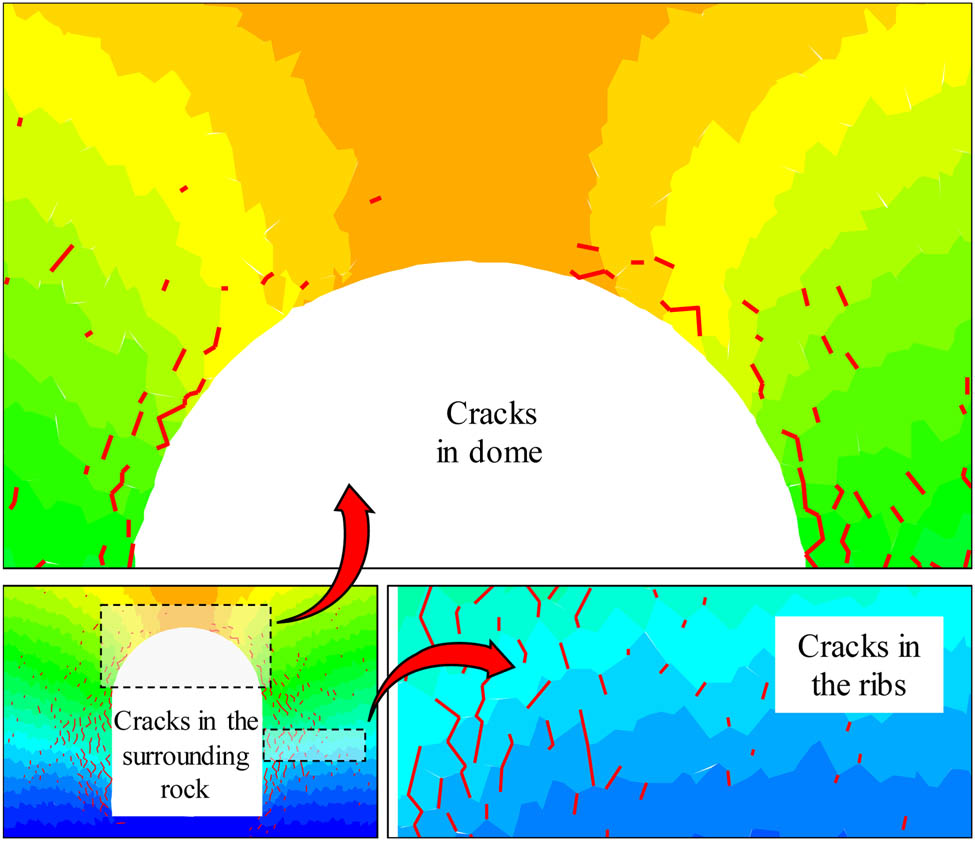 Figure 15 Development of cracks in the surrounding rock of the chamber after grouting.