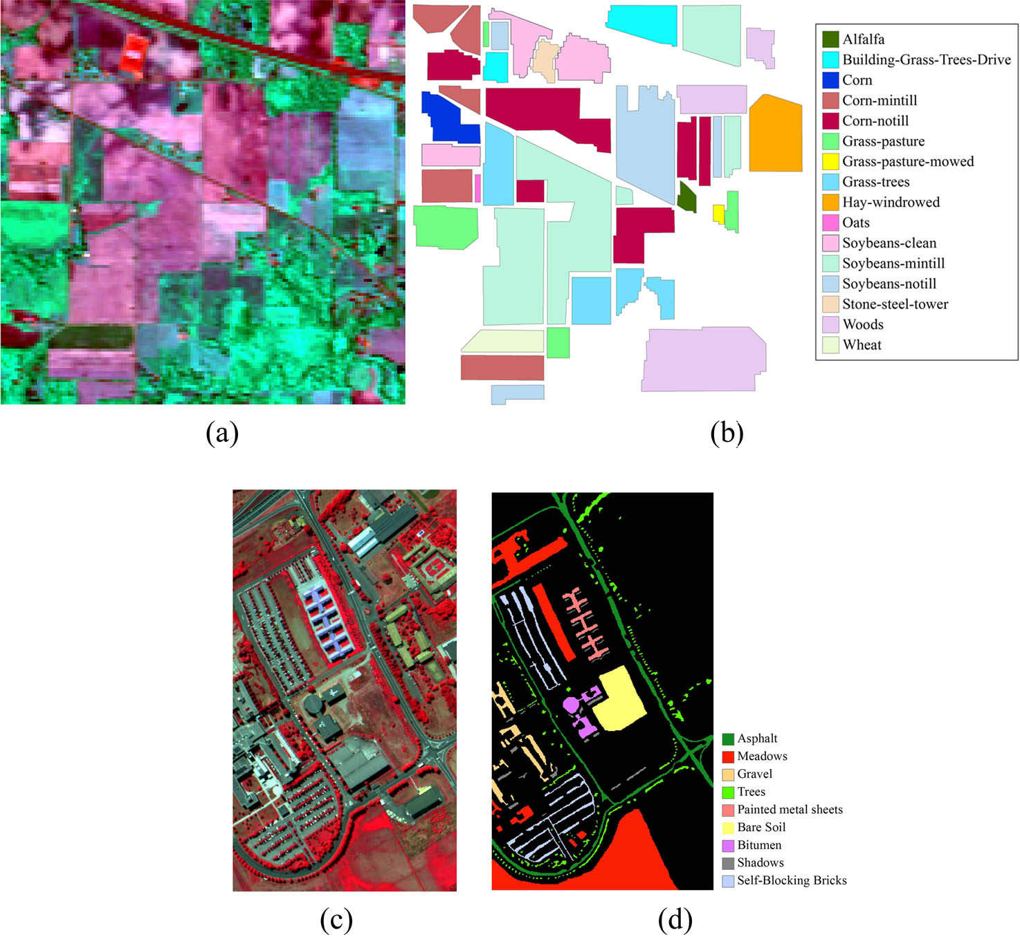 Figure 1 (a) The Indian dataset; (b) ground truth for the same area; (c) the Pavia dataset; (d) ground truth for the same area of Pavia University.