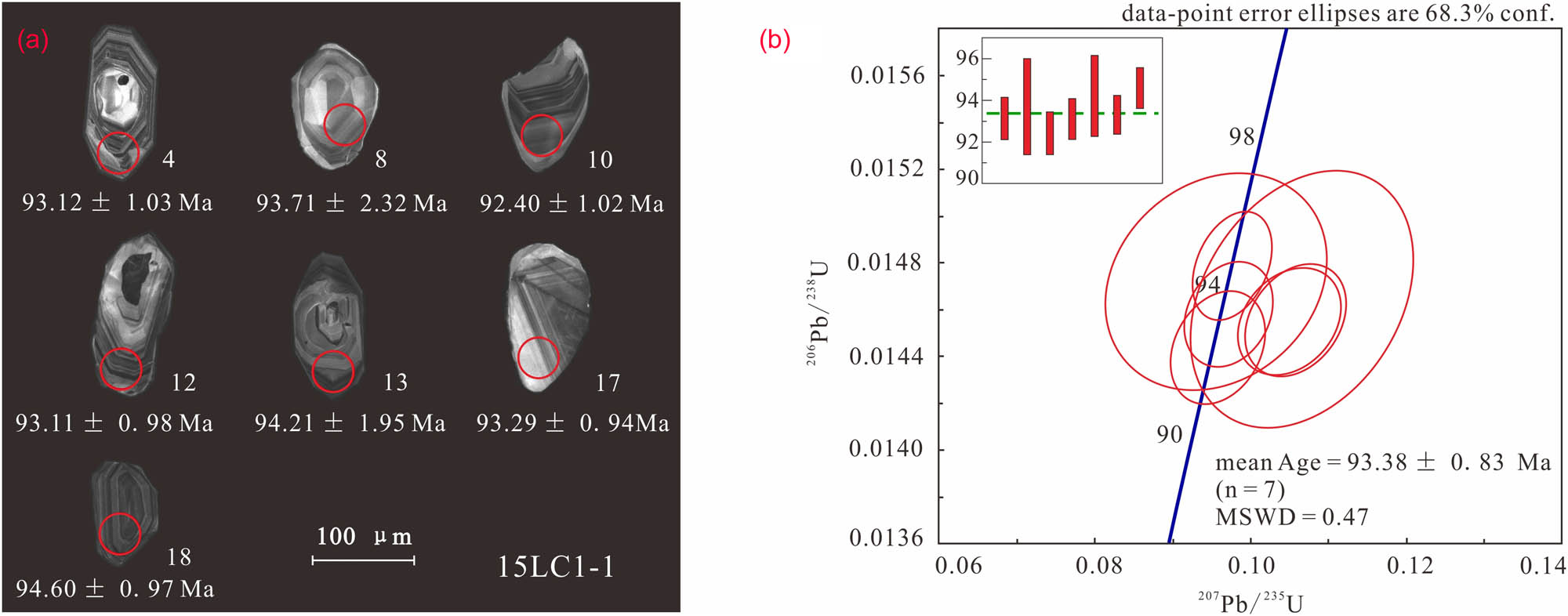 Figure 3 Cathodoluminescence images and U–Pb ages of zircons from Yulin andesites. The red circles indicate the analytical area for U–Pb dating, and age error is given at 2 sigma level.