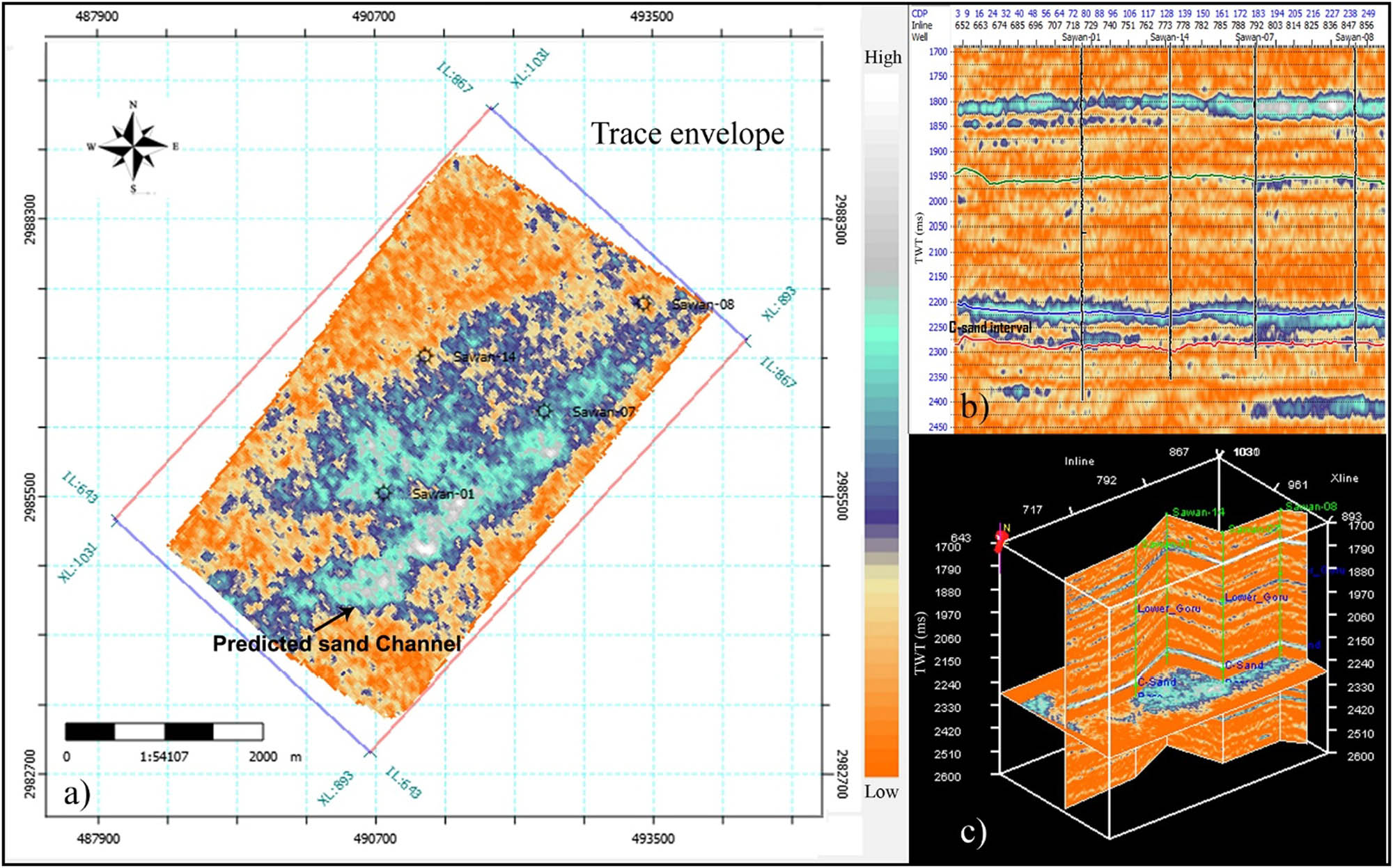 Figure 9 
                     (a) Constant time slice map of trace envelope attribute indicating the predicted sand channel. (b) The corresponding seismic section of the trace envelope attribute along arbitrary line. (c) 3D map of trace envelope attribute of the targeted area.
                  