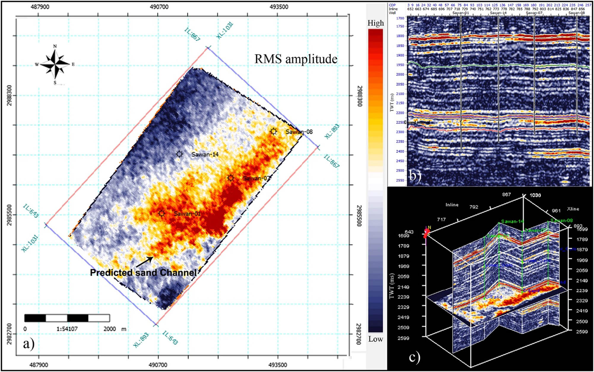 Figure 10 
                     (a) Constant time slice map of RMS amplitude attribute indicating the predicted sand channel. (b) The corresponding seismic section of the RMS amplitude attribute along arbitrary line. (c) 3D map of RMS amplitude attribute of the targeted area.
                  
