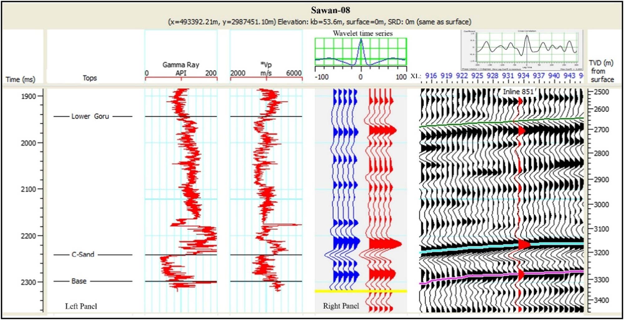 Figure 12 
                  Right panel shows correlation of estimated seismic traces (blue color) using statistical wavelet with extracted seismic traces (red color) with the coefficient value of 0.854 for synthetic seismogram generation using data of Sawan-08 well.
               