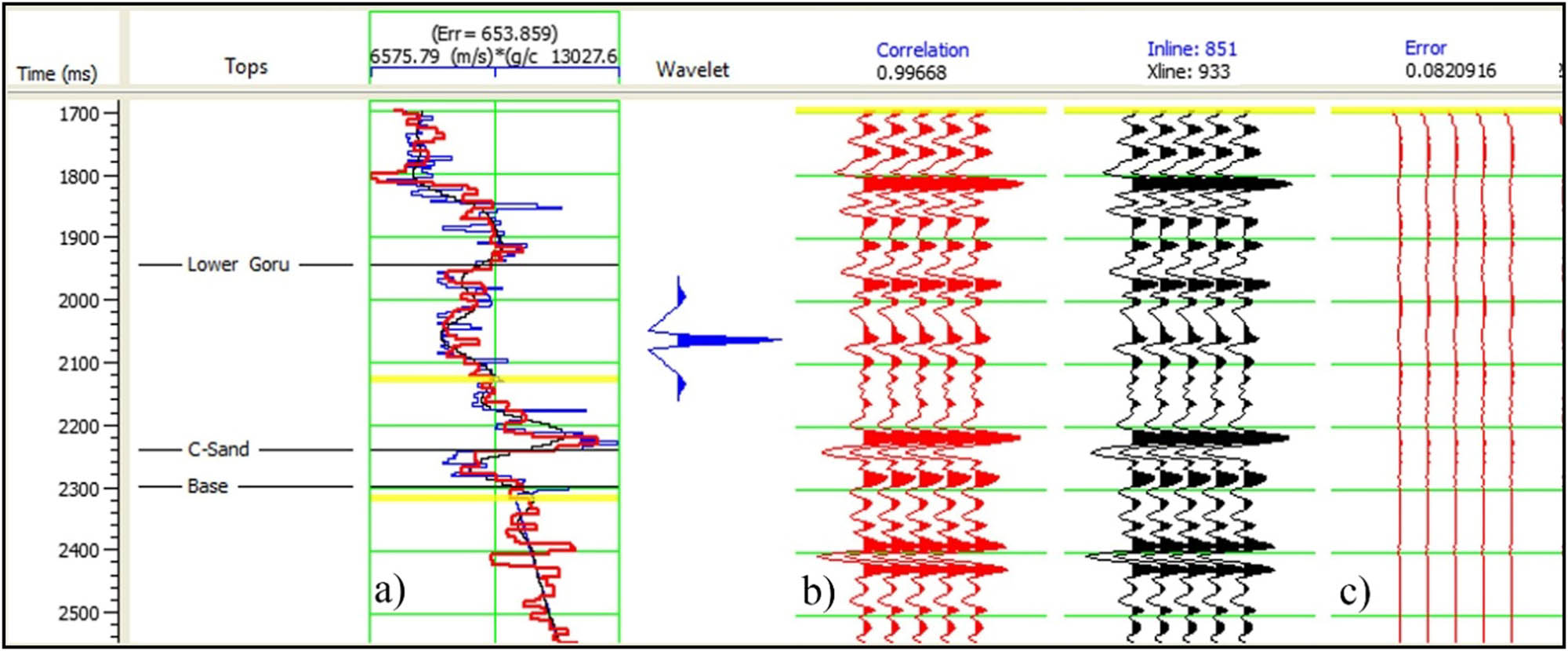 Figure 13 
                     QC analysis between sparse-spike inversion and low-frequency model of P-impedance at Sawan-08 well. (a) Log-derived (blue line), seismic-derived (red line) and initial models (black line) of P-impedance. (b) Synthetic traces (red) after convolution process and extracted seismic traces (black). (c) Traces of RMS error between original P-impedance and inverted P-impedance.
                  