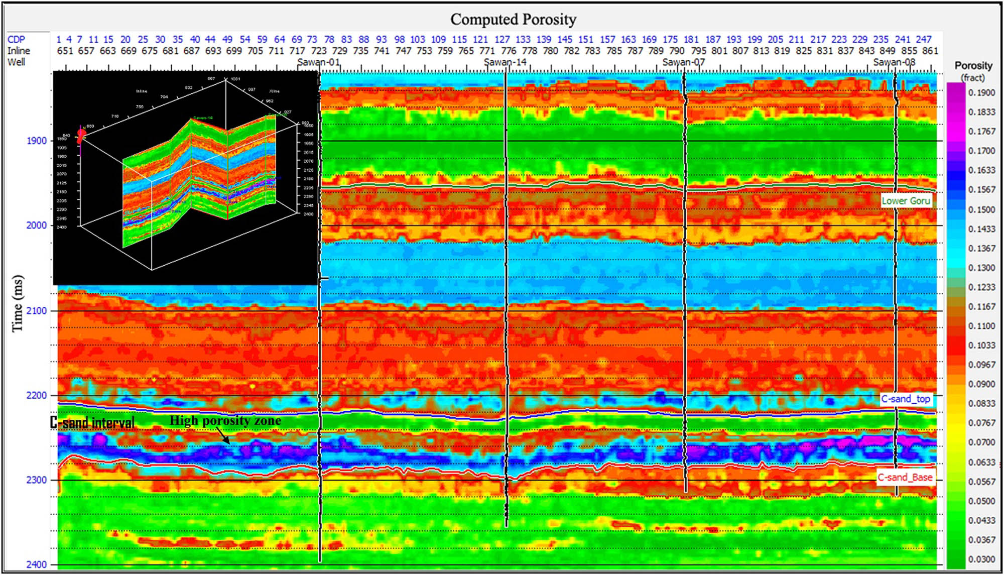 Figure 20 
                     Section display of computed porosity using the PNN analysis along the arbitrary seismic line. The high porosity zone is clearly visible in the C-sand interval, where the low P-impedance anomaly encountered in the inversion analysis.
                  