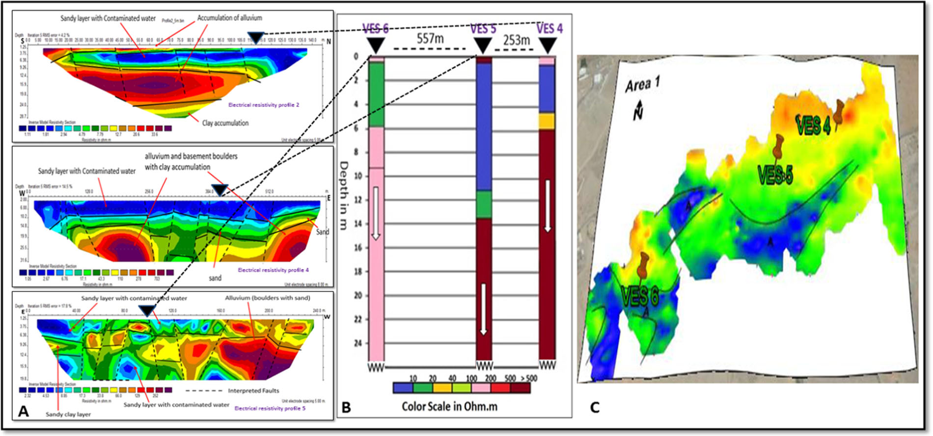 Figure 5
Correlation diagram of geophysical techniques on the downstream (Area-1) of the dam in Wadi Bani Malik area Jeddah, Saudi Arabia. (a) Electrical resistivity tomography, (b) vertical electrical sounding, and (c) total intensity magnetic map.