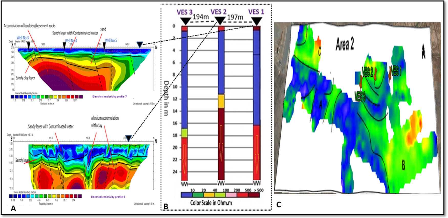 Figure 6
Correlation diagram of geophysical techniques on the upstream (Area-2) of the dam in Wadi Bani Malik area Jeddah, Saudi Arabia. (a) Electrical resistivity tomography, (b) vertical electrical sounding, and (c) total intensity magnetic map.