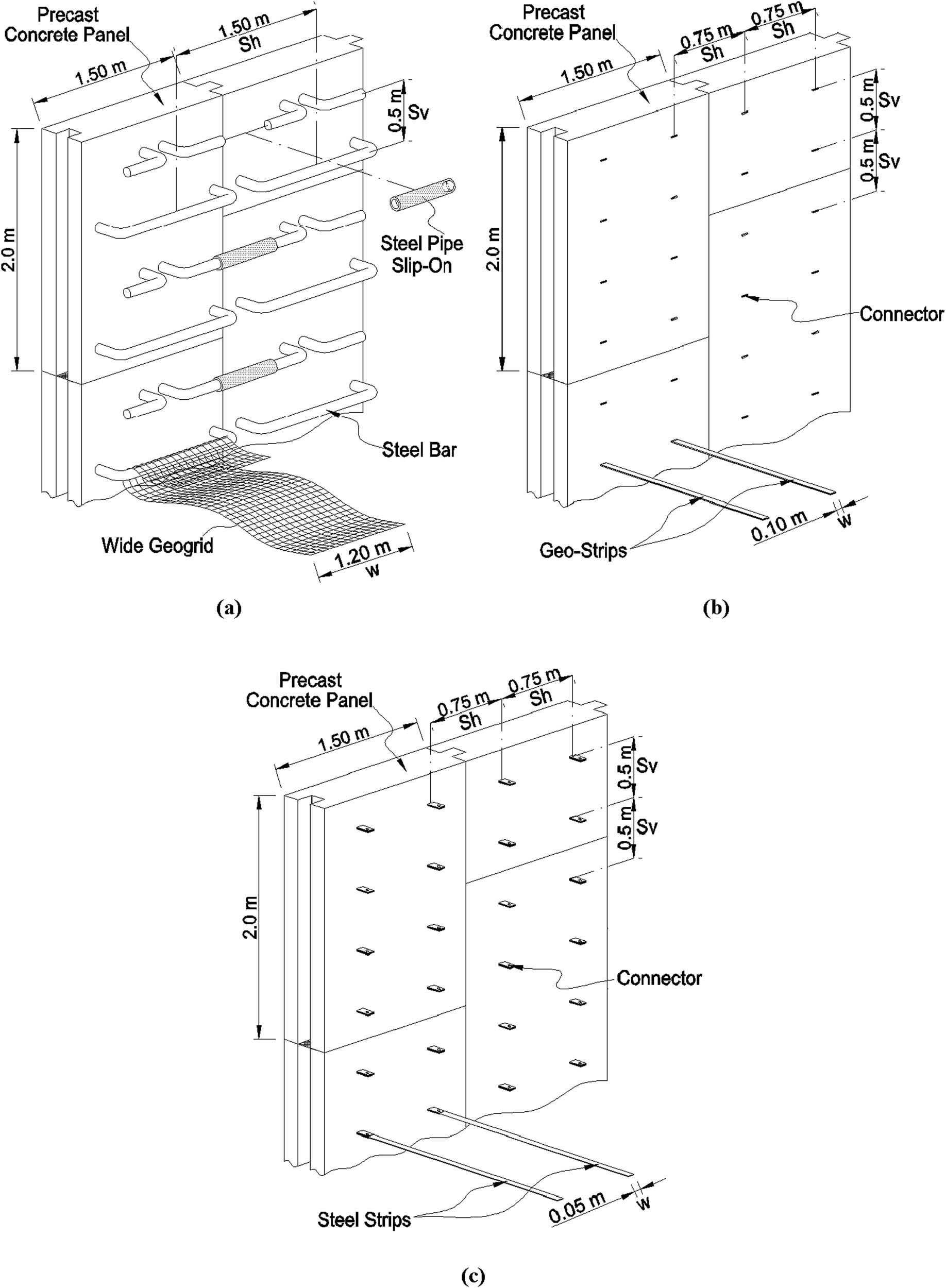 Figure 2 Details on reinforcement type and arrangement using precast concrete panel type wall facing: (a) Case 1, (b) Case 2, and (c) Case 3.