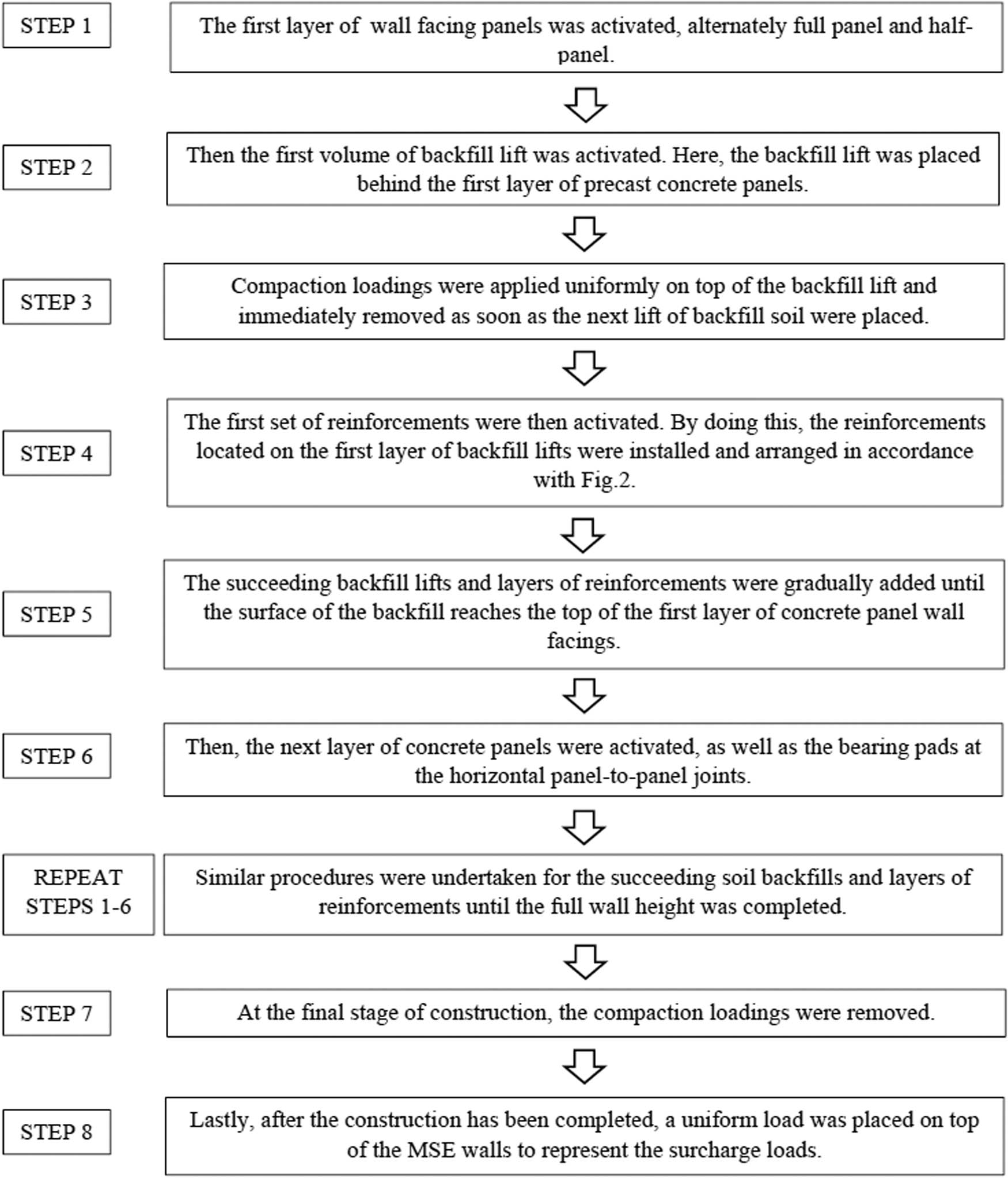 Figure 3 Plaxis 3D staged construction flowchart.