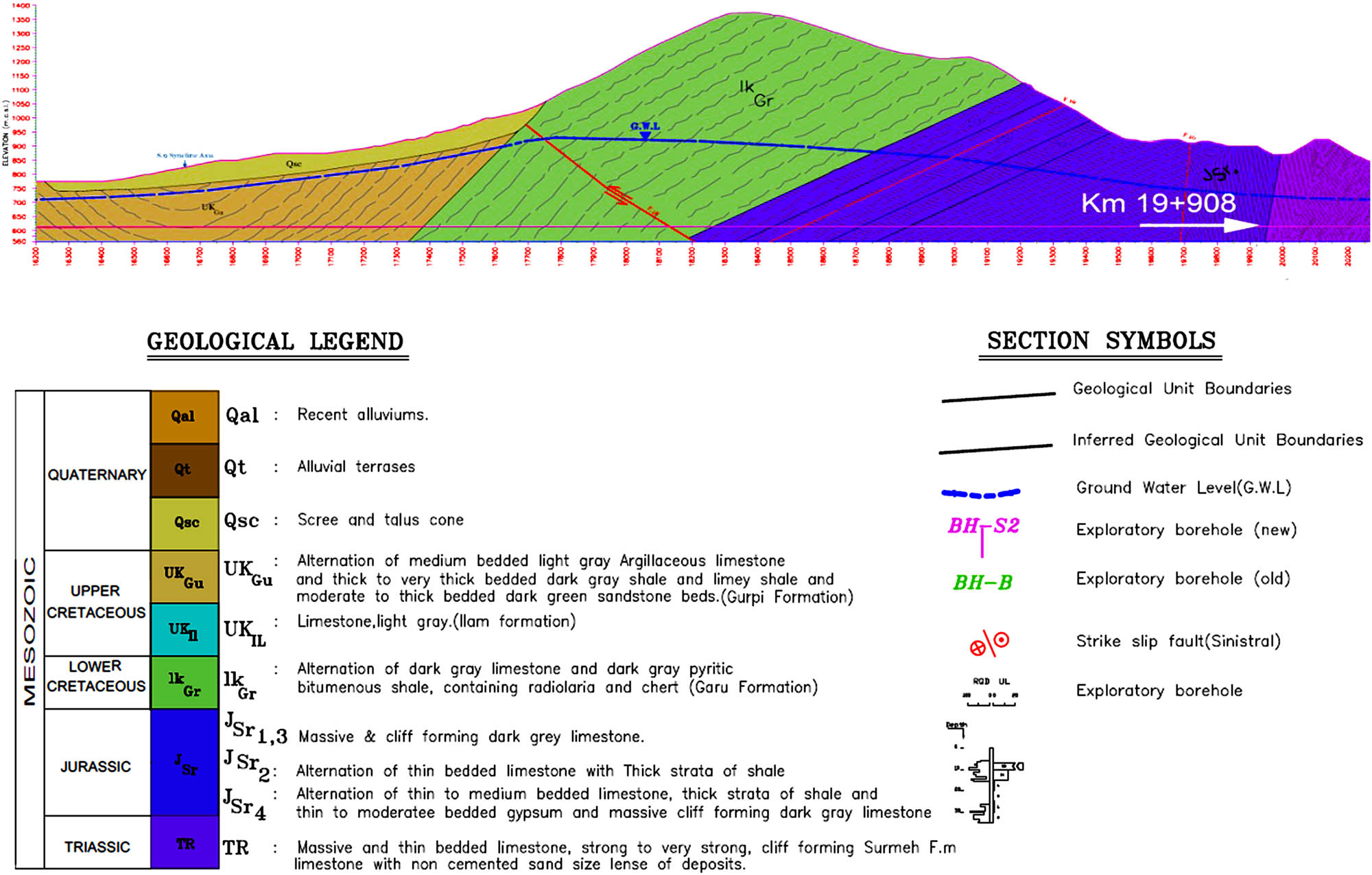 Figure 1 Longitudinal extract of geological forecast between km 16 + 200 and 20 + 300 with face location at TSP campaign No. 2 at km 19 + 908 [17].