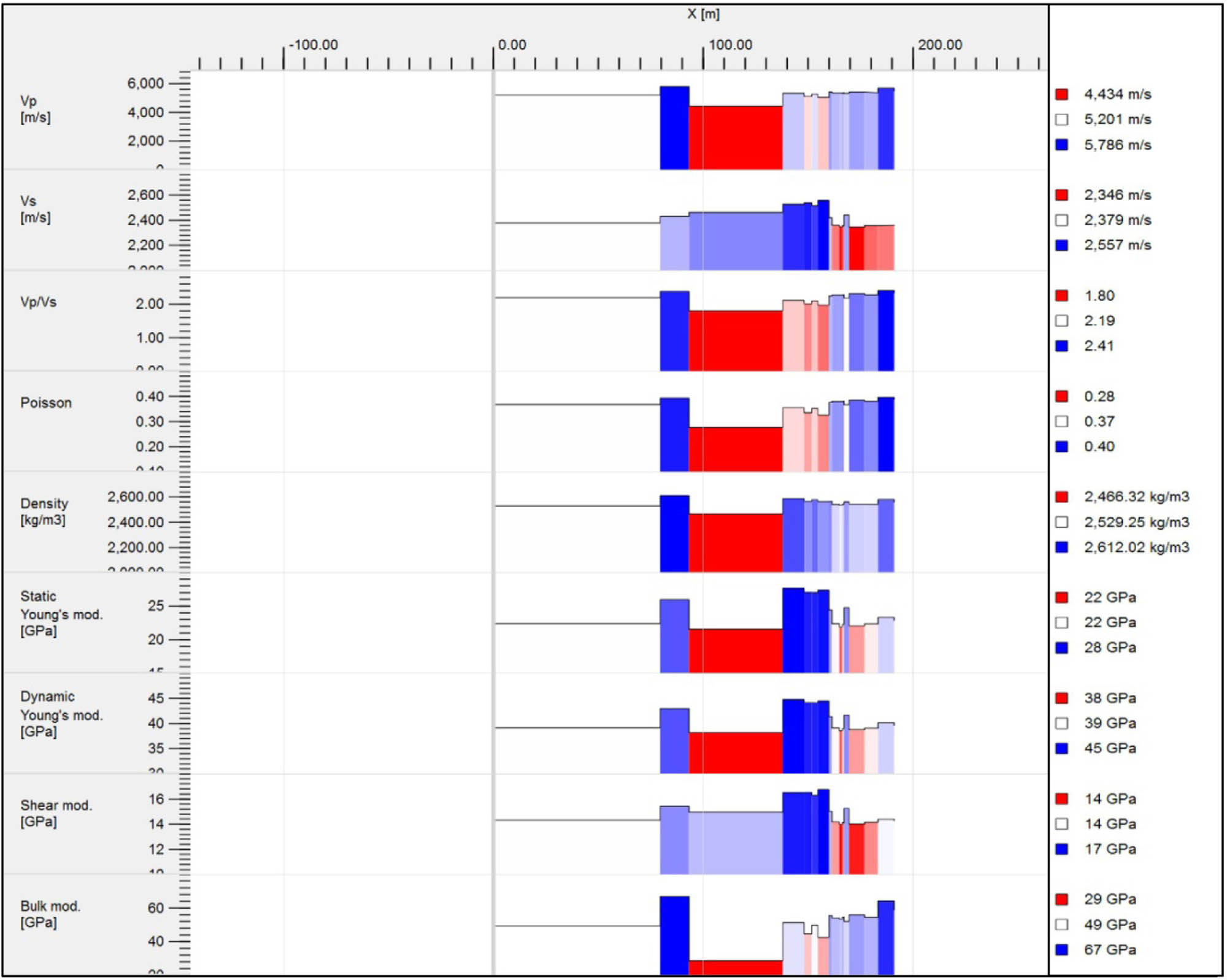 Figure 9 Rock mechanical properties.