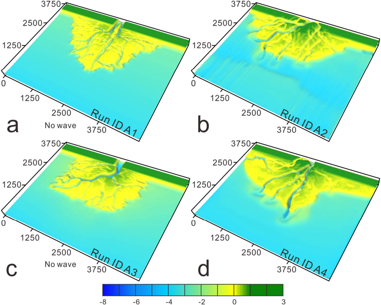 Figure 6 Comparative simulation of the delta with and without wave action. (a)–(d) Correspond to Run ID A1–A4 in Table 2. The grain size parameters were consistent for (a) and (b) (D50 = 0.5 mm, σ=2ϕ\sigma =2\phi ), where (a) Run IDA1 was without wave action, and (b) Run ID A2 was with wave actions. The grain size parameters were consistent in (c) and (d) (D50 = 0.125 mm, σ=2ϕ\sigma =2\phi ), where (c) Run ID A3 was without the action of waves, and (d) Run ID A4 was with wave action. The specific parameters of the waves are shown in Table 1.