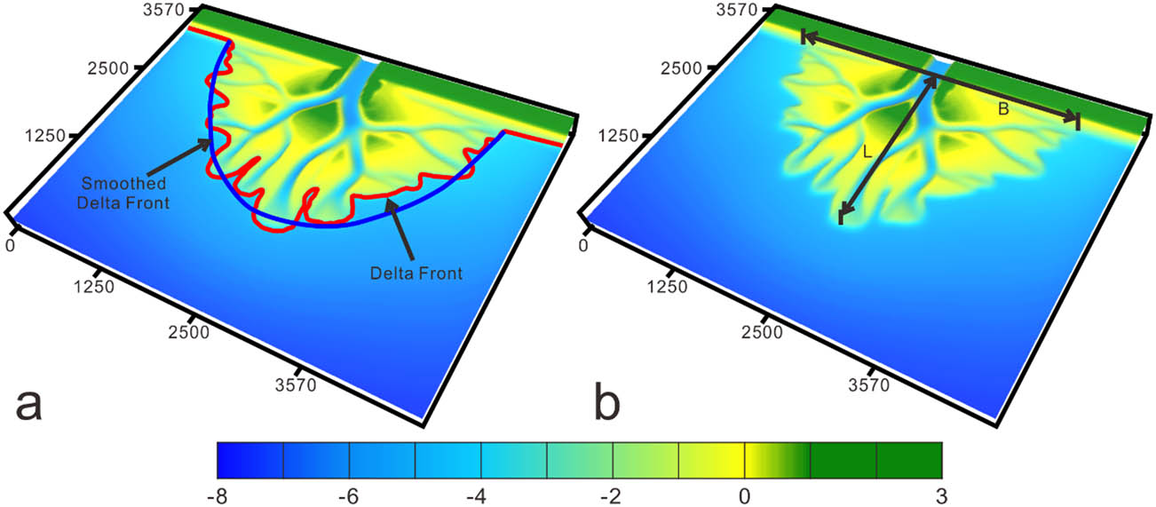 Figure 9 Property calculations for the delta simulation results. (a) Delta front rugosity and (b) delta shape; the deltas shown in (a) and (b) are the same, and the sediment lithology could be divided into two types: sandstone 0.1 mm and mudstone <0.064 mm, no waves. The rugosity value of this model ≈ 1.45, A ≈ 0.77.