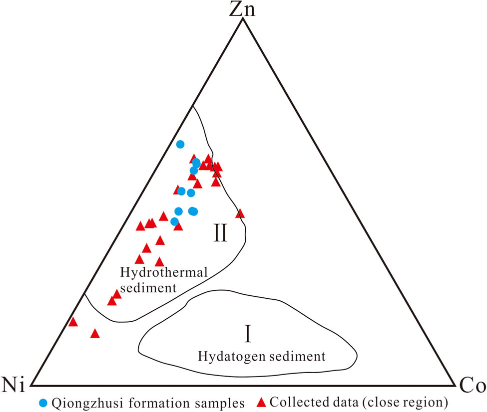 Figure 6 
                     Co–Ni–Zn triangular chart (the base map comes from ref. [48]).
                  