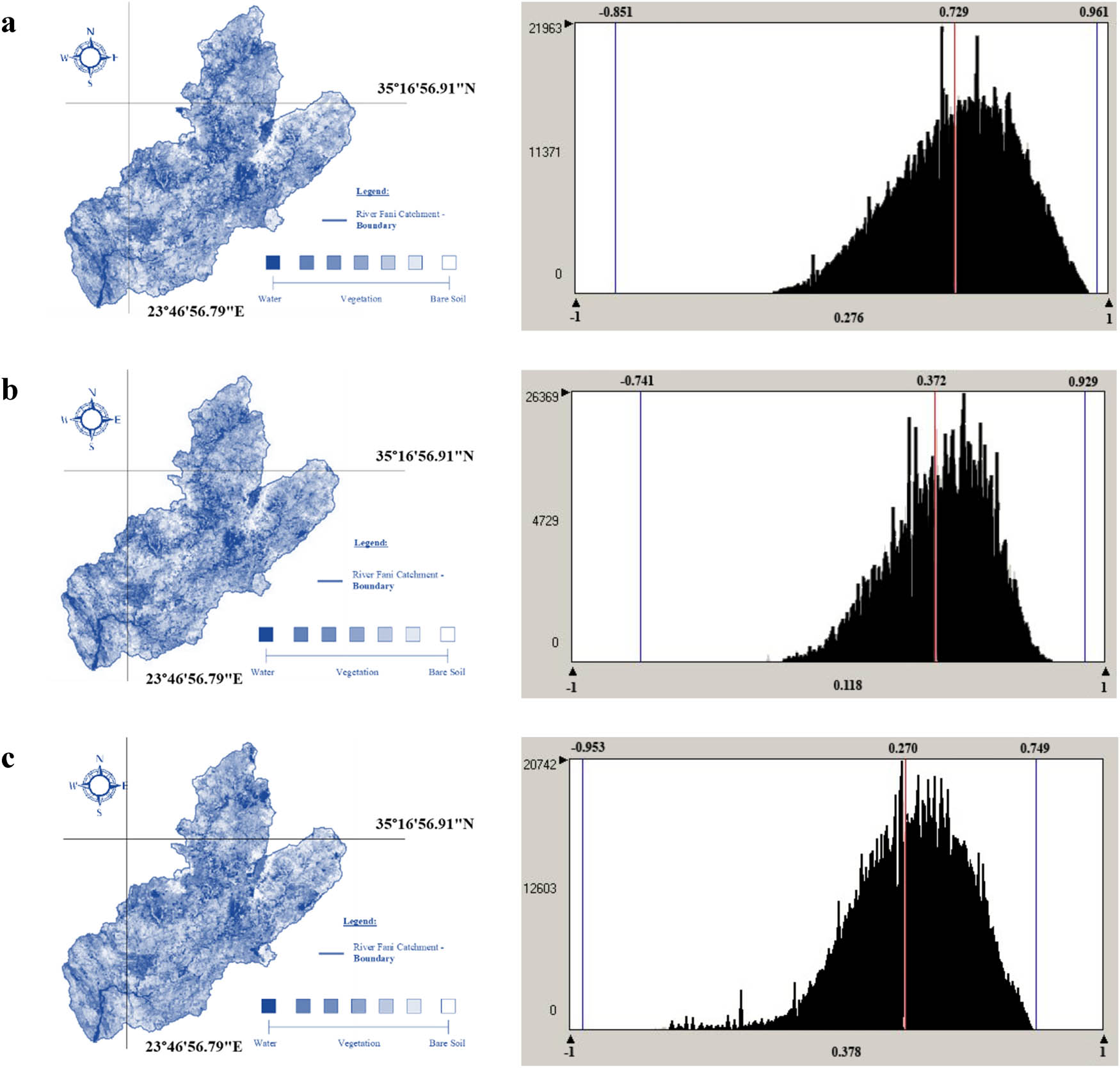 Figure 4
Normalized difference vegetation index (NDVI) derived from the temporal Landsat imagery (a–c) for the catchment and the corresponding NDVI histogram for the acquisition dates of 1995, 2005 and 2015, respectively.