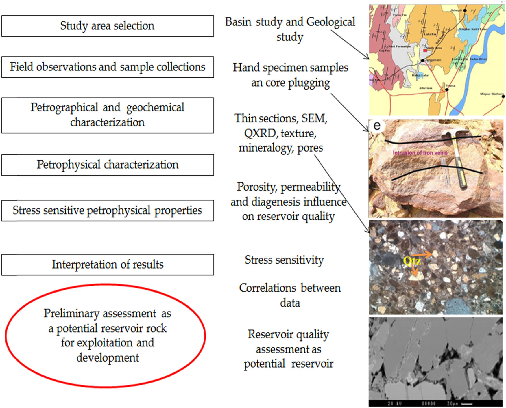 Figure 2 
               The schematic representation of the overall workflow followed in this study.
            