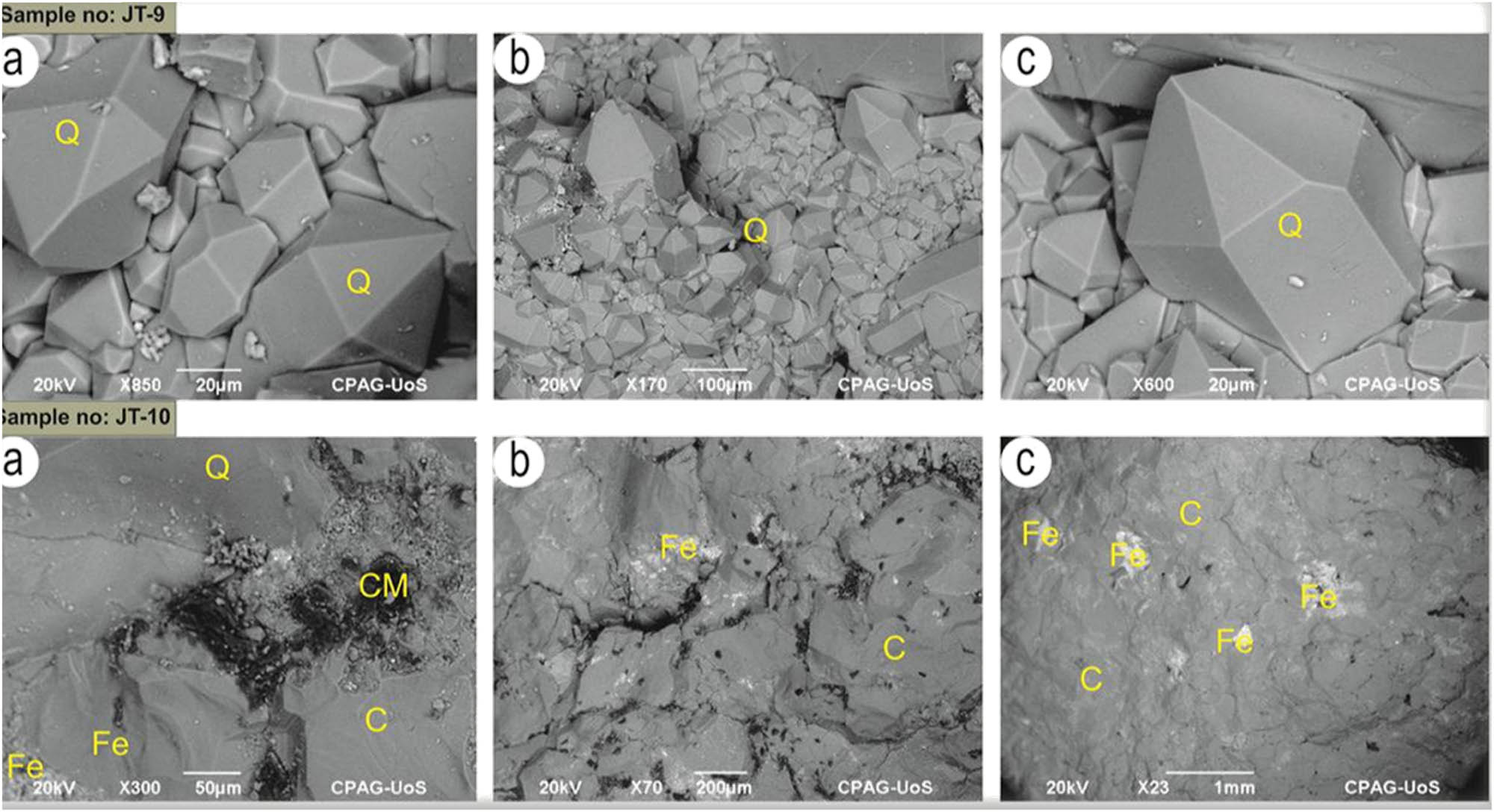 Figure 6 
                  Mineral composition under SEM observation is quartz and calcite (in Figure a, b, and c sample JT-9). Quartz mineral indicates its tone as dark grey while the calcite mineral indicates its tone as light grey. The sample JT-10 (a–c) displays quartz as its dominant mineral along with iron oxides, calcite, and clay minerals. Clay minerals as kaolinite are present in JT-10 (a). The symbols represent Q = quartz, C = calcite, Fe = iron and CM = clay minerals.
               