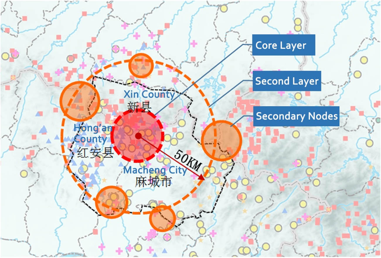Figure 9 
                     Two-level circle structure of the core group.
                  