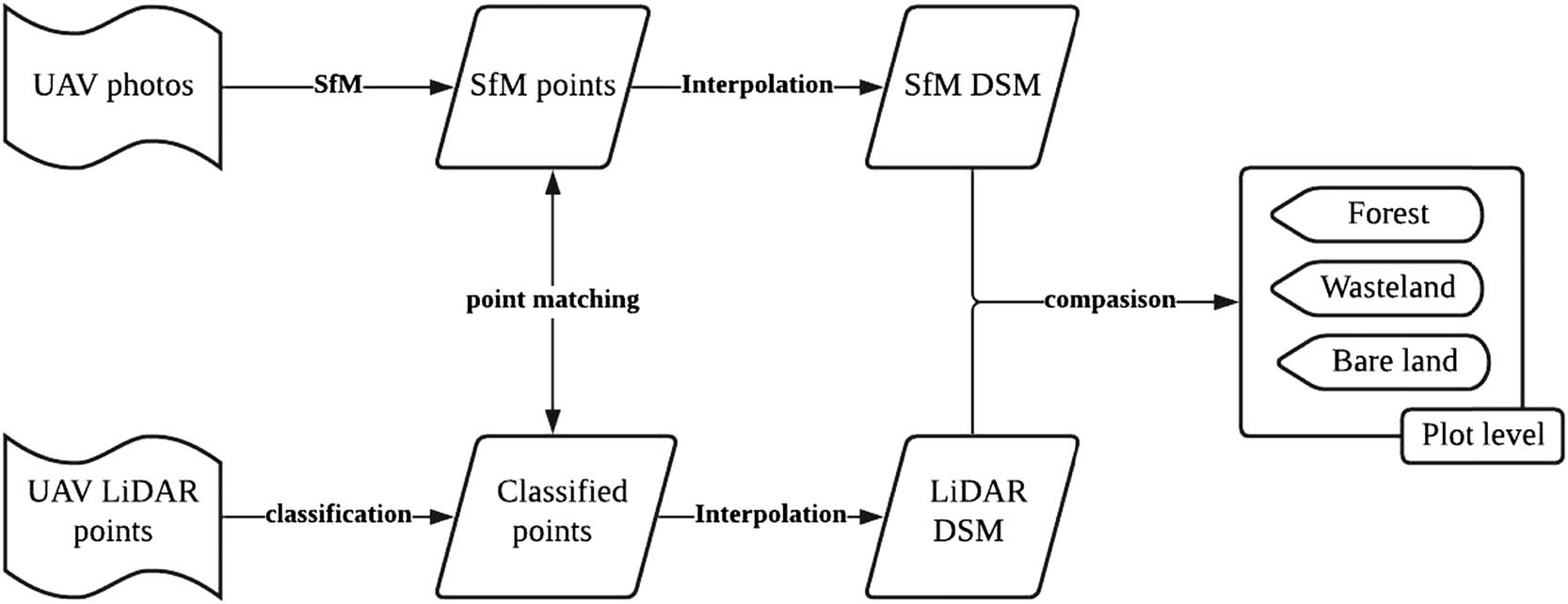 Figure 2
Schematic flow of this study.