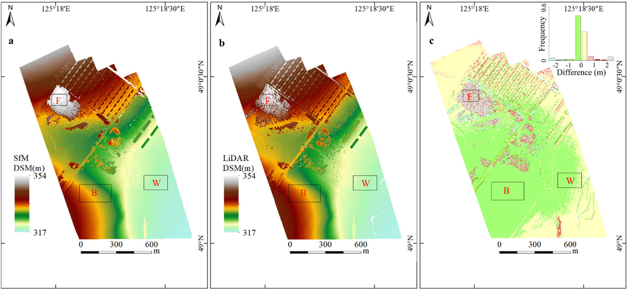 Figure 3
Raster digital surface models (DSMs) produced from the (a) structure from motion (SfM) point cloud and (b) light detection and ranging (LiDAR) point cloud. (c) DSM difference calculated by subtracting the unmanned aerial vehicle (UAV) LiDAR DSM from the UAV SfM DSM.