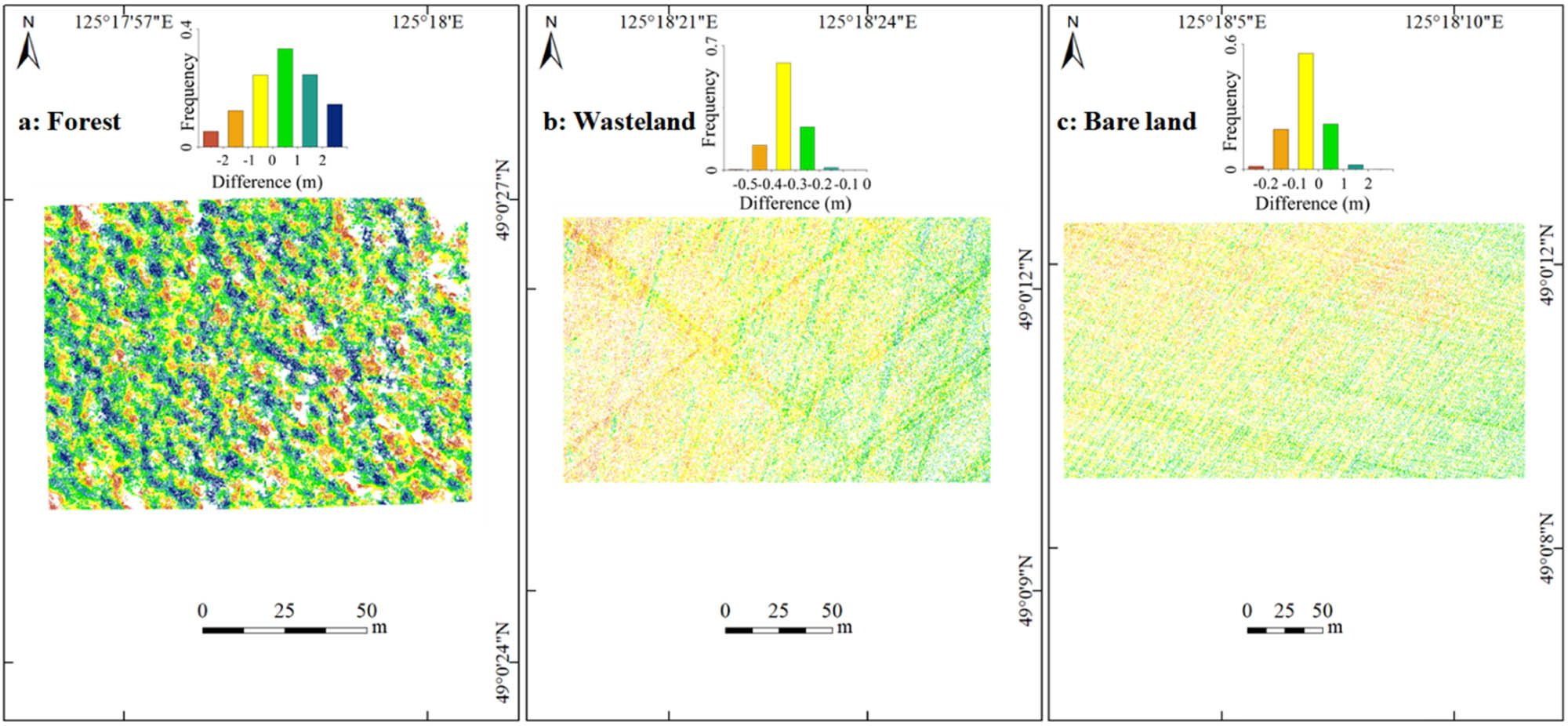 Figure 4
Raster digital surface model (DSM) differences between structure from motion (SfM) and light detection and ranging (LiDAR) data for (a) forests, (b) wastelands, and (c) bare lands, calculated by subtracting the unmanned aerial vehicle (UAV) LiDAR DSM from the UAV SfM DSM.