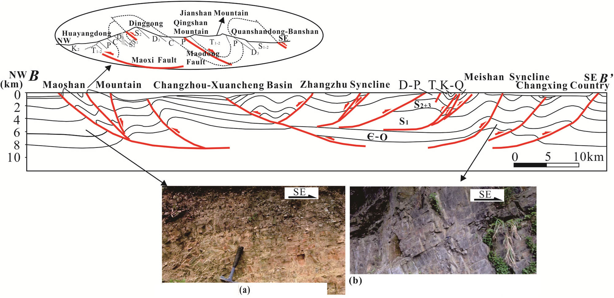 Figure 4
The Maoshan Mountain–Zhangzhu–Changxing geological section (BB’). (a) Lower Silurian black shale in Nanjing. (b) Lower Cambrian black carbonaceous shale in Anjiluo village, Huzhou. ∈-O = Cambrian-Ordovician formation; S1 = upper Silurian formation; S2–3 = middle-upper Silurian formation; D-P = Devonian-Permian formation; T1–2 = upper-middle Triassic formation; K-Q = Cretaceous-Quaternary formation; C = Carboniferous formation; P = Permian formation; D3 = upper Devonian formation; K2 = middle Cretaceous formation.