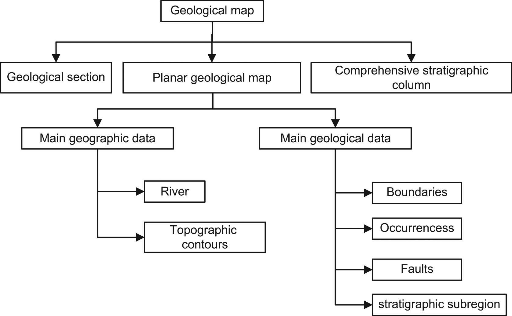 Figure 11
Conceptual model of geological maps.