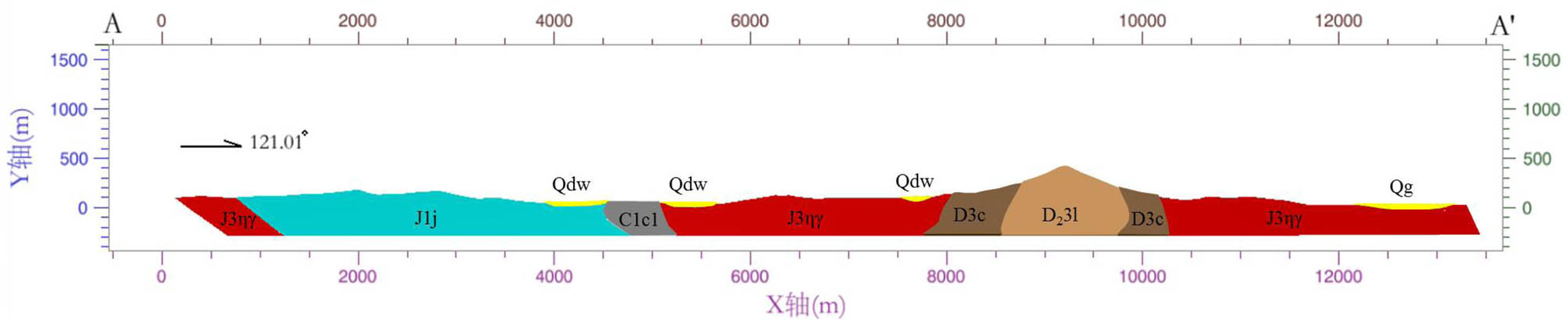 Figure 18
AA’ geological section of the local model.